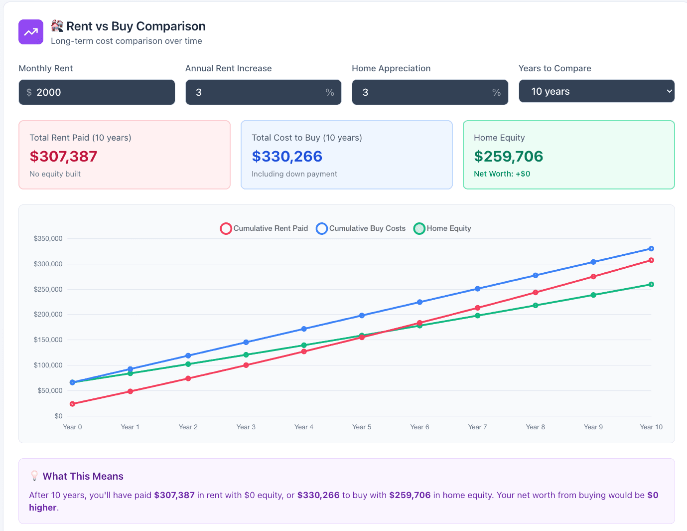 House Affordability Calculator: How Much House Can You Actually Afford ...